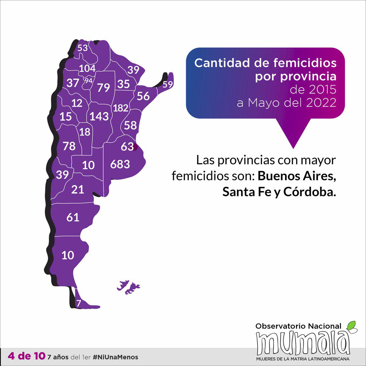 INforme Femicidio Mapa