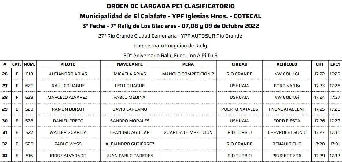 Clasificatorio Largada 4 