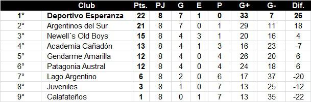 Fútbol Primera División Ultima Fecha Apertura 2022