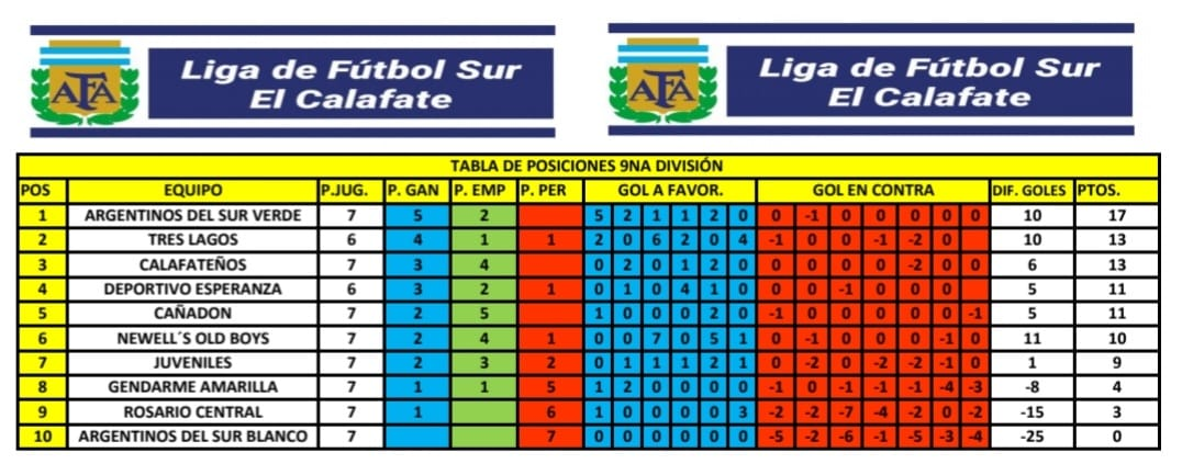 Tabla de Posiciones 9na División