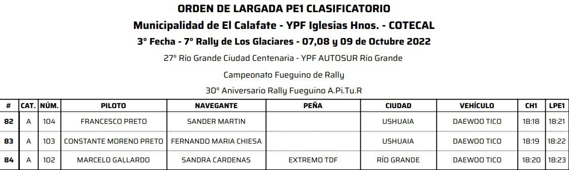 Clasificatorio Largada 11