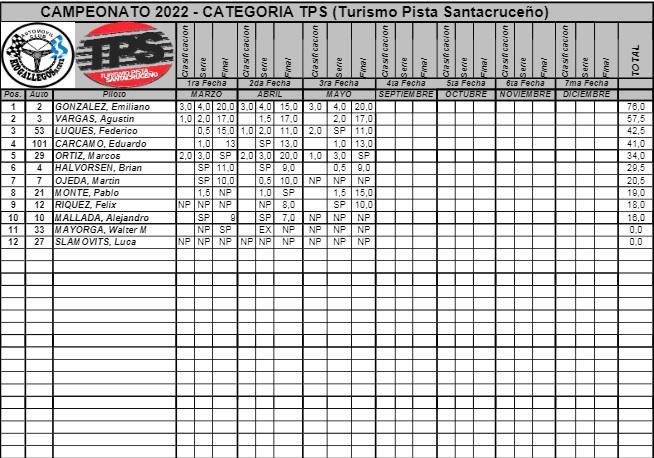TPS Campeonato 3era Fecha 2022