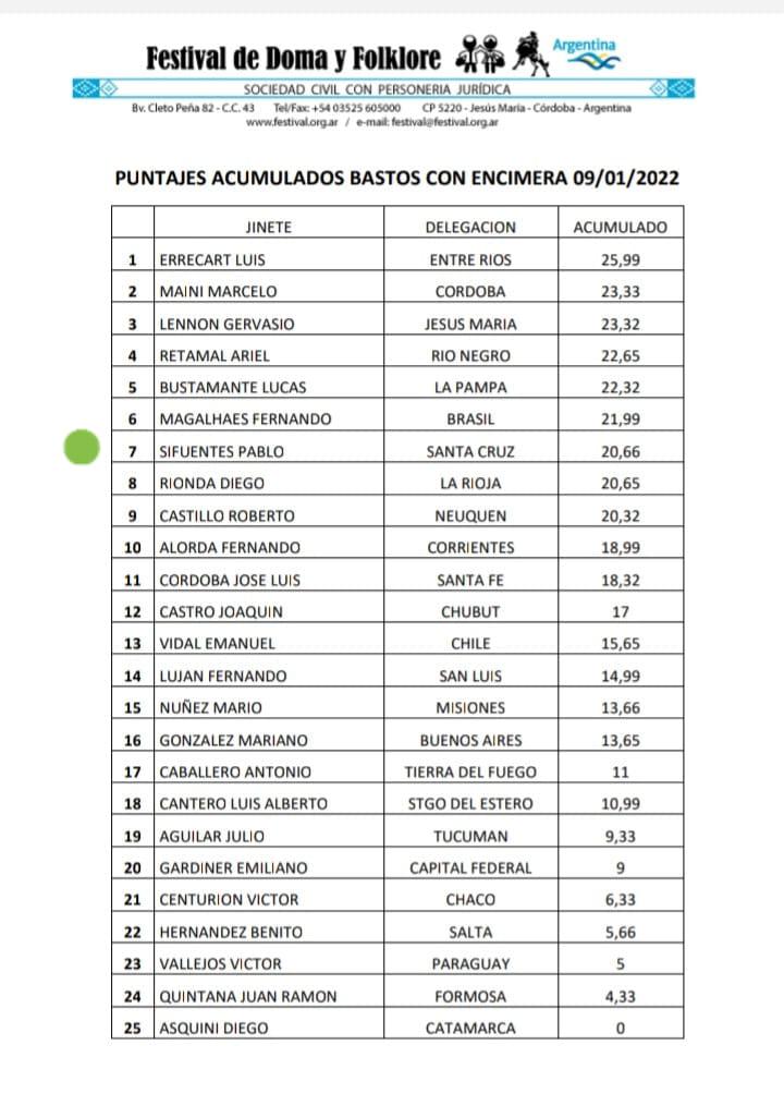 Bastos con Encimera acumulado 9 de enero