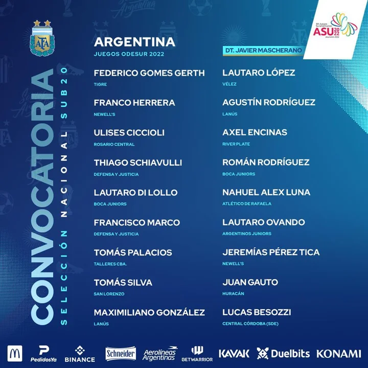Seleccion Argentina sub 20 Lista ODESUR