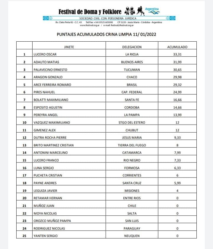Crina Limpia Acumulado 11 de enero