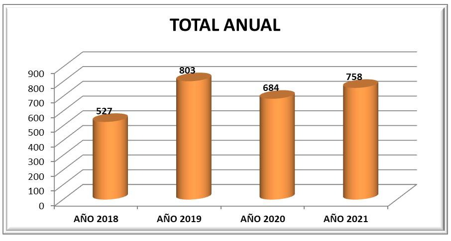 Estadistica Delitos1