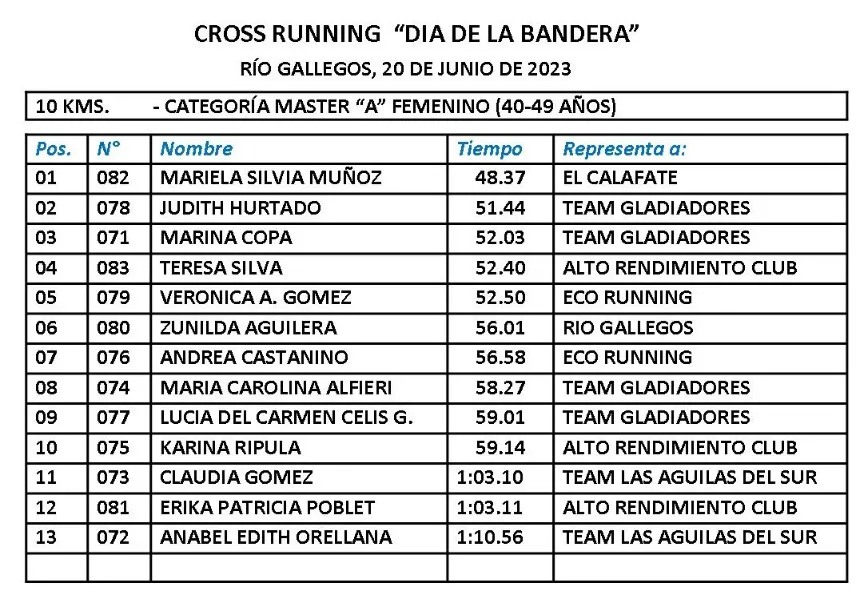 Running 10 K Mariela