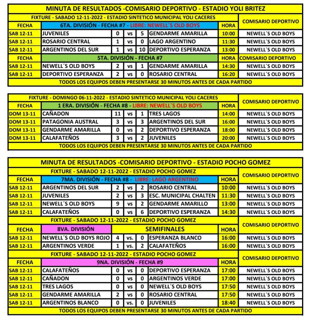 Resultados Fecha pasada