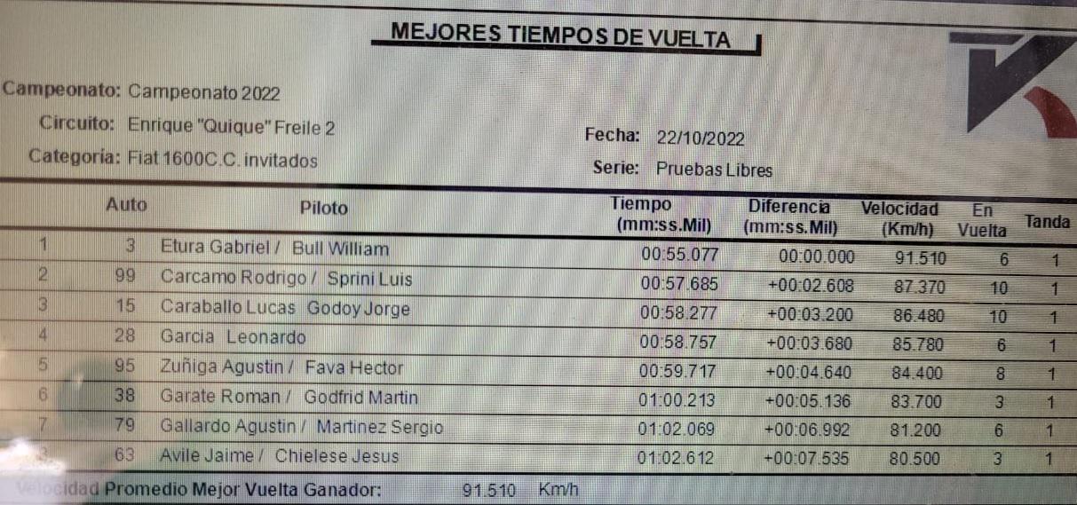 Tiempo libres Invitados
