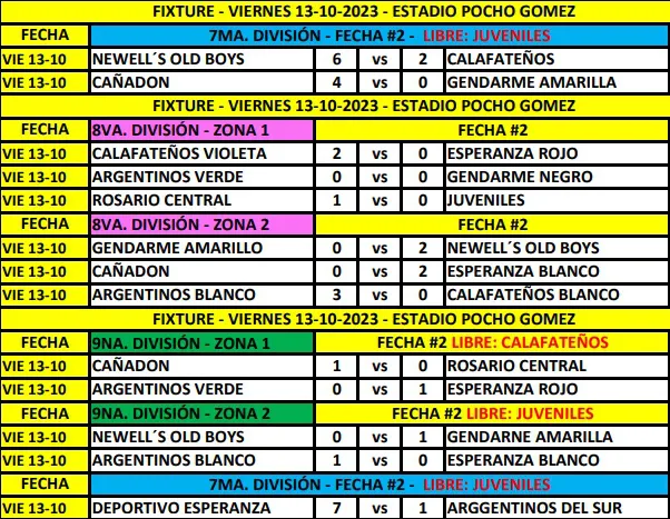 Fútbol Resultados 7ma, 8va y 9na Segunda Fecha Octubre 2023