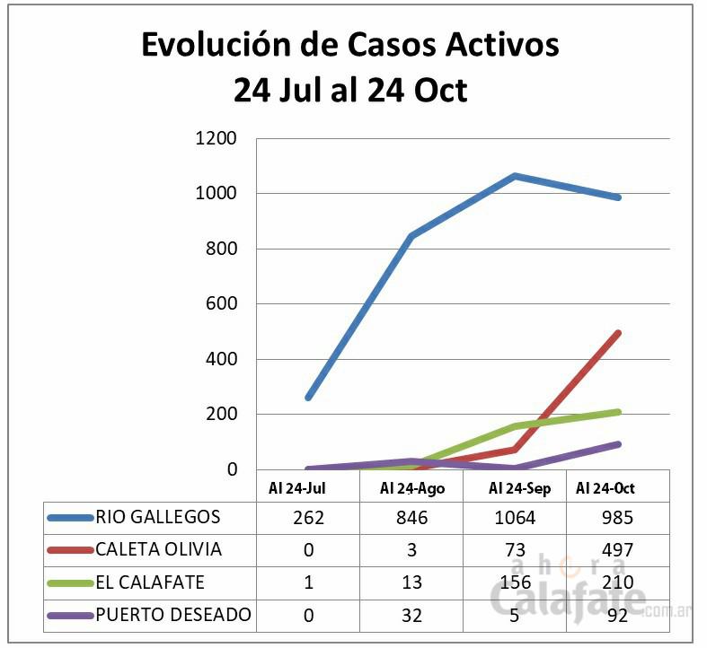 casos activos [AUDIO FMD]