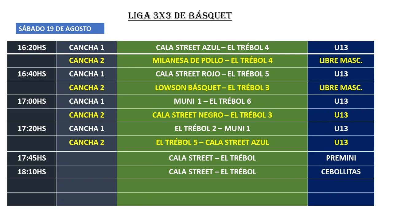 Basquet 3x3 día 1 Parte 4