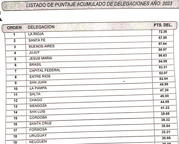 Acumulado delegaciones 4 fechas 2023