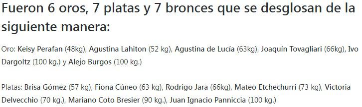 Judo Panamericano 2022 Medallas Oro y Plata