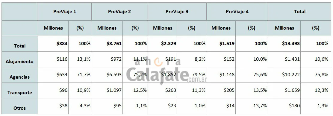 previaje 3 [AUDIO FMD]