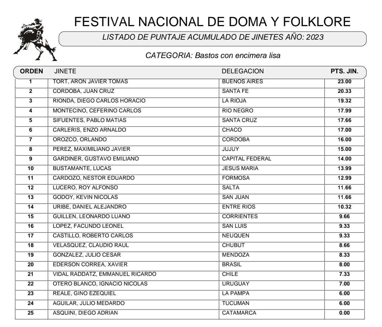 Jesus Maria Bastos con Encimera 3era Noche acumulado 2023