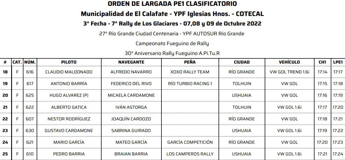 Clasificatorio Largada 3