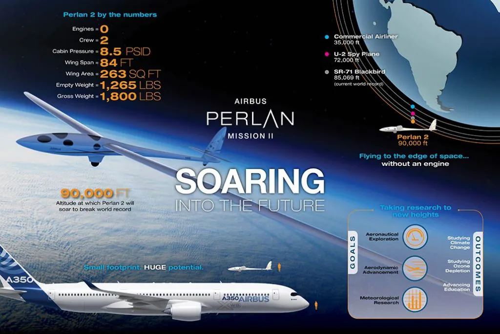 airbus-perlan-mission-2-infografia-1024x683