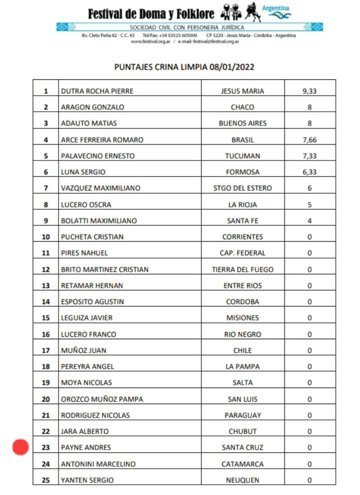 Crina Limpia Puntaje 8 de enero 2022