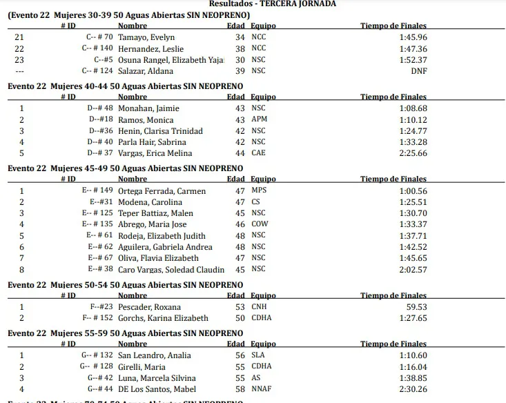 Natación Copa del Mundo 2023 50 metros mujeres sin Neopreno.jpg 2