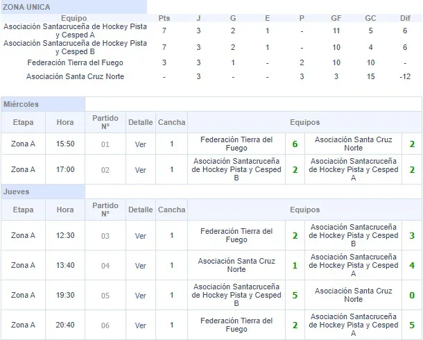 Hockey Pista Sub 16 varones 2023