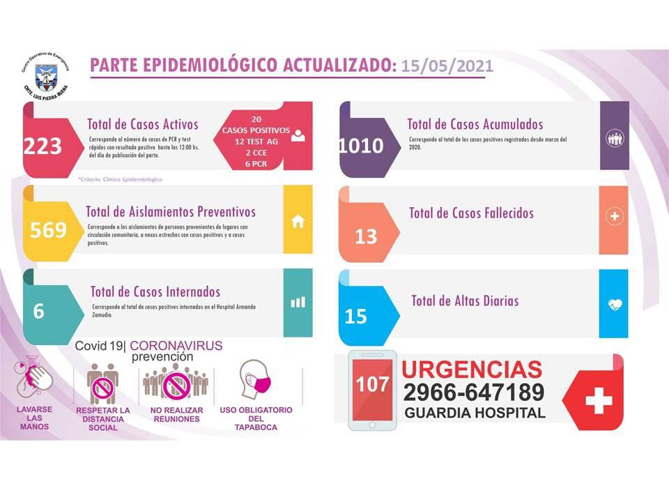 parte epidemiológico PB