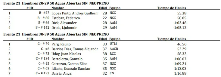 Natación Copa del Mundo 2023 50 metros varones sin Neopreno.jpg 1