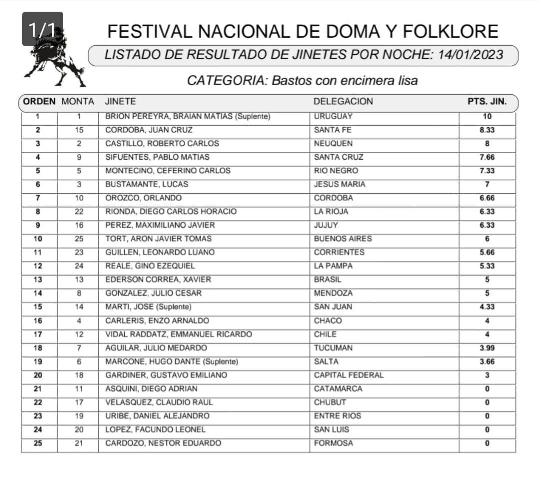 Bastos con Encimera 9na noche 2023