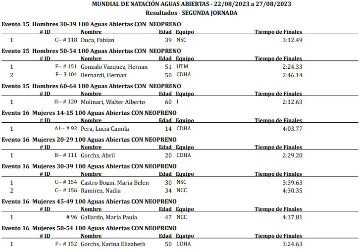Natación Copa del Mundo 100 metros varones y mujeres