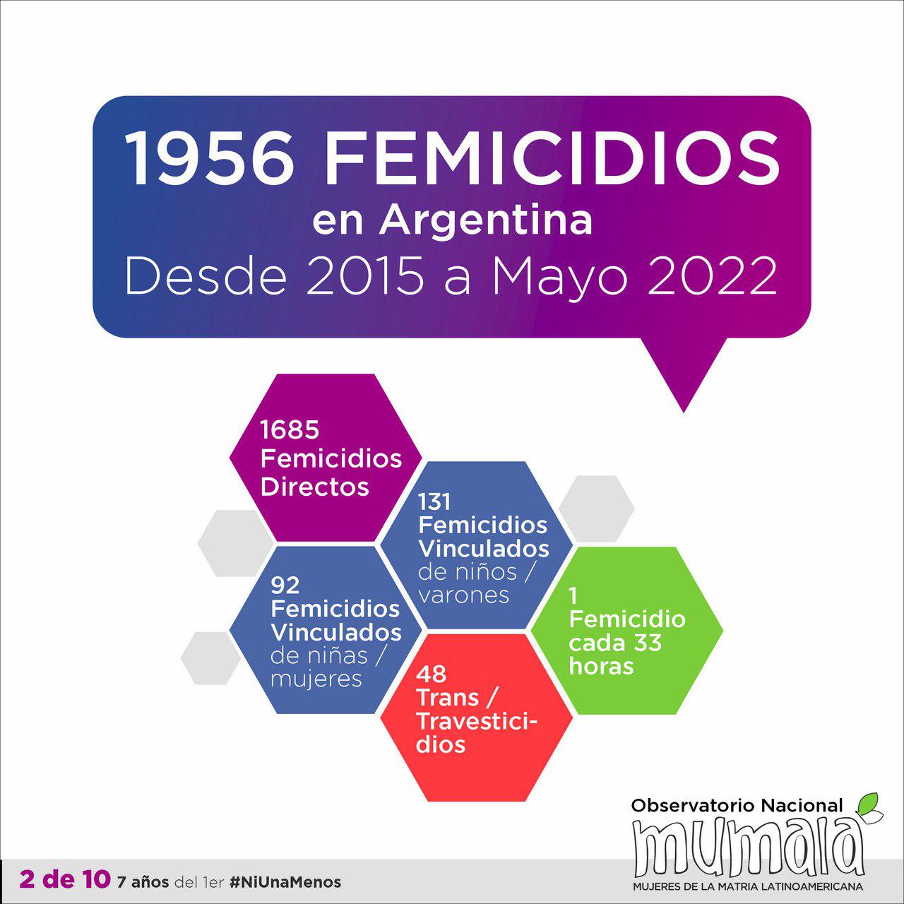 INforme Femicidio