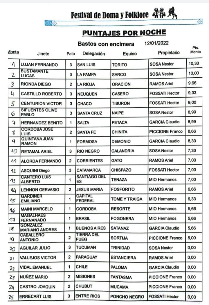 Bastos con Encimera puntaje día 12 de enero