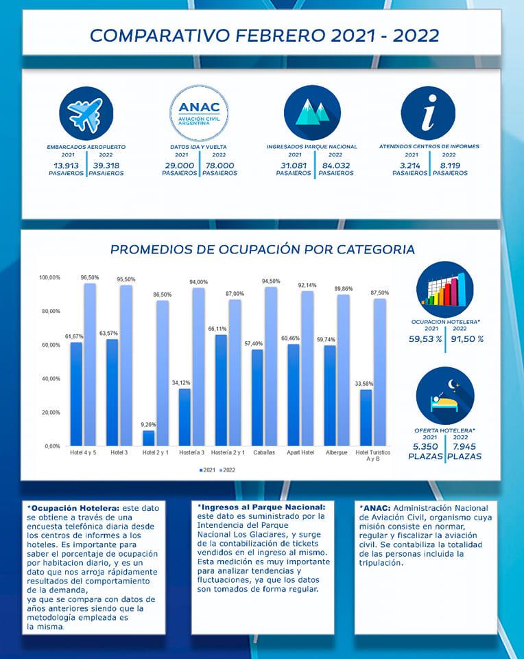estadisticas Febrero