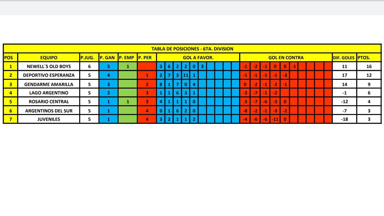 Sexta División Tabla de Posiciones