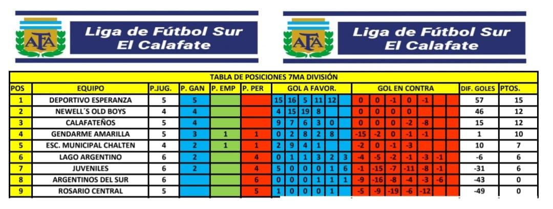 Tabla de Posiciones 7ma División octubre 2022