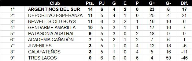 Futbol de Primera 6ta Fecha Clausura Posiciones