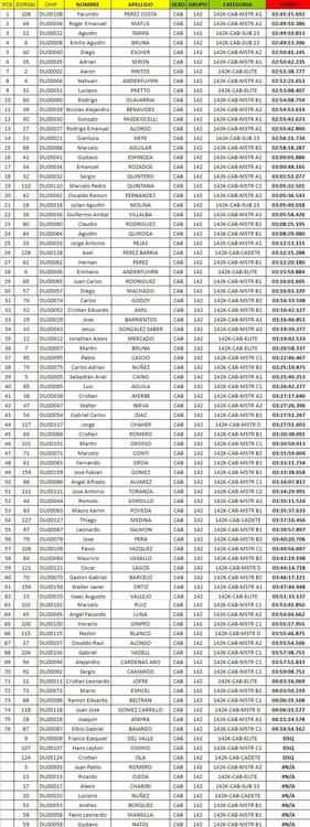 MTB Tiempos completo