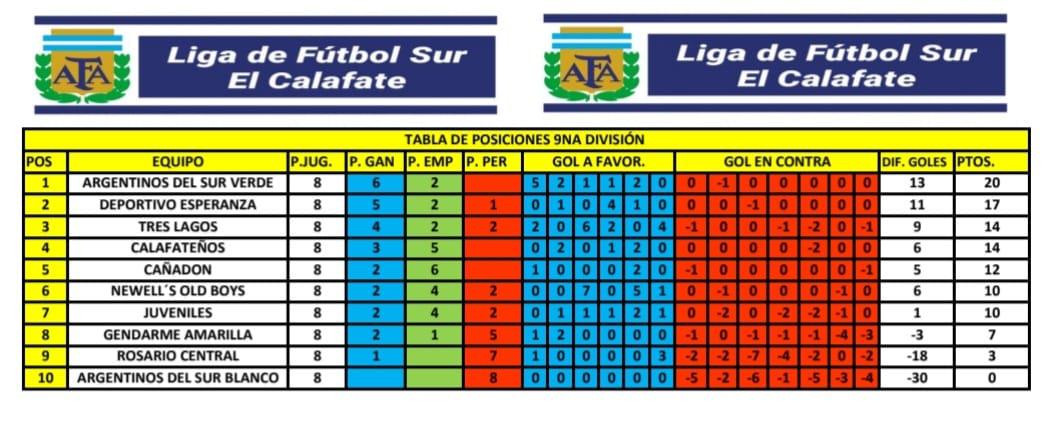 Tabla de 9na