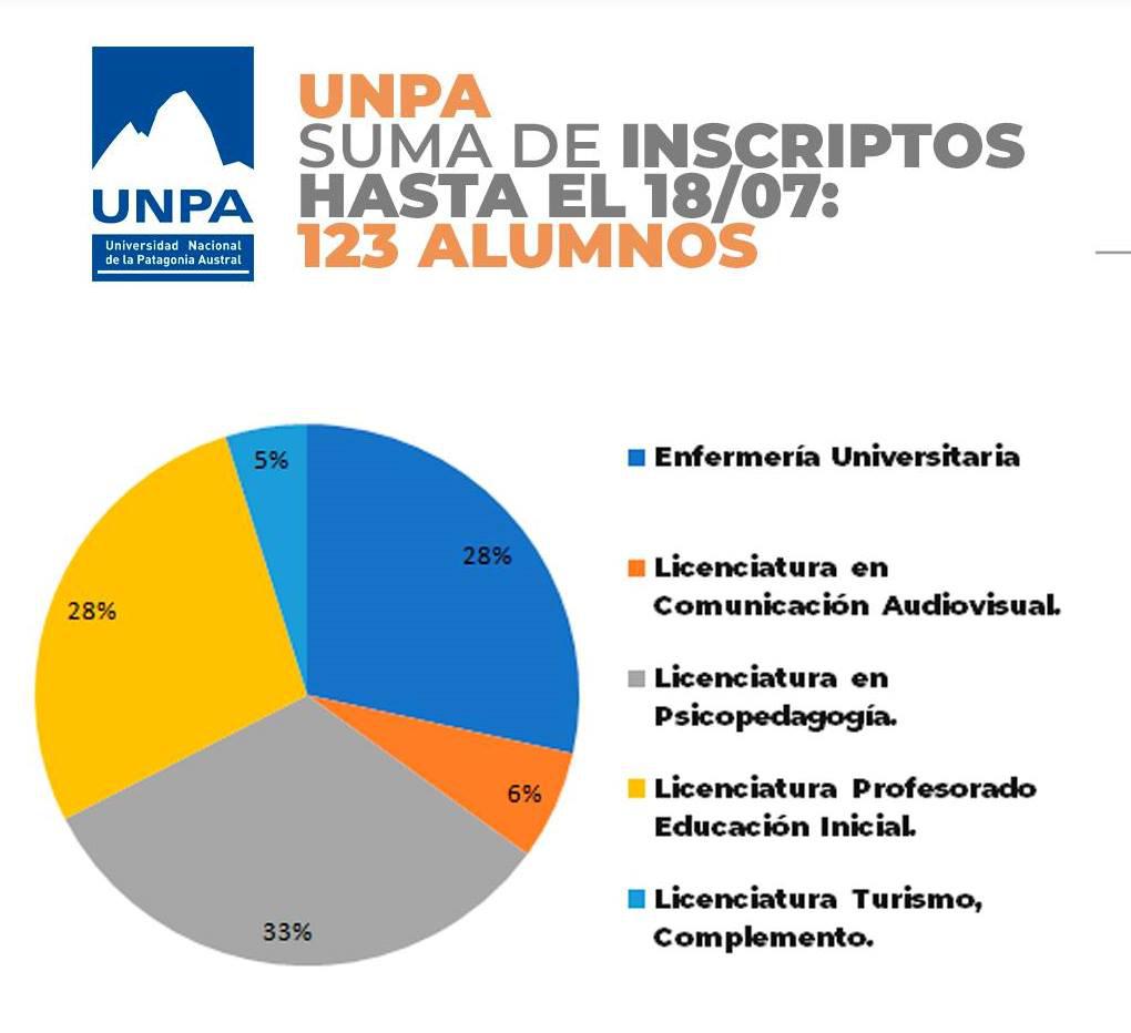 UNPA