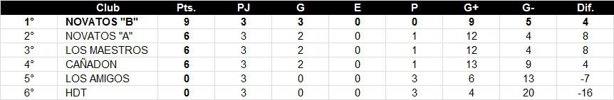 Futsal veteranos +50 3era fecha