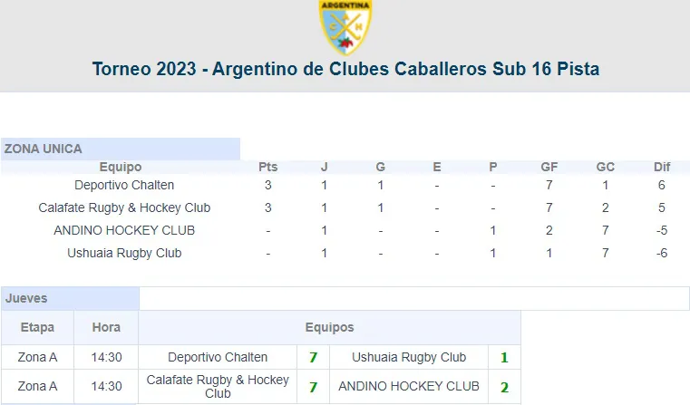 resultados hockey caballeros