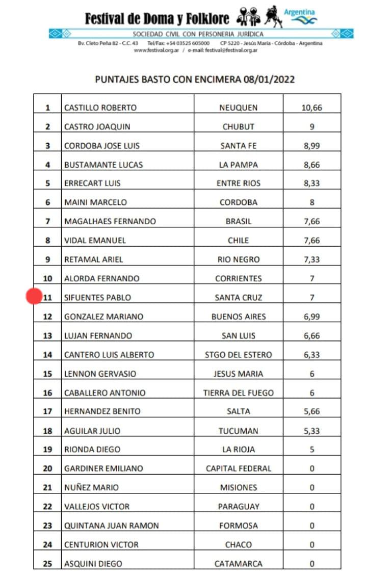 Bastos con Encimera Puntaje 8 de enero 2021