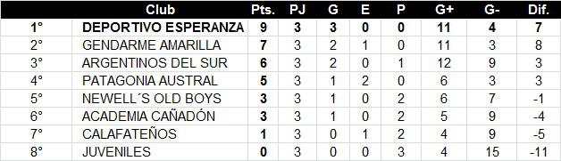 Fútbol de Primera Torneo Apertura 3era Fecha 2023