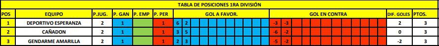 Fútbol Reserva Tabla de Posiciones 23 de abril 2023