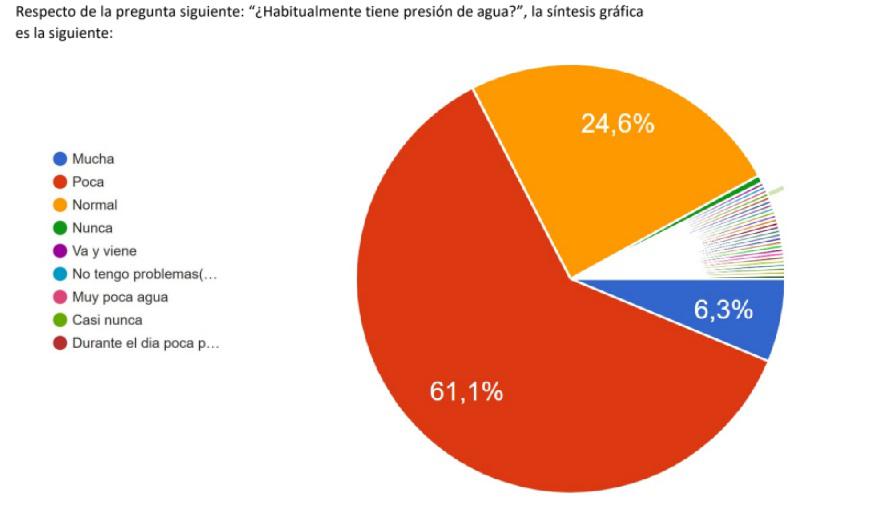 encuesta agua cuadro 4