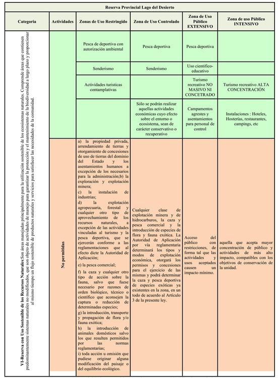 Zonificacion reserva