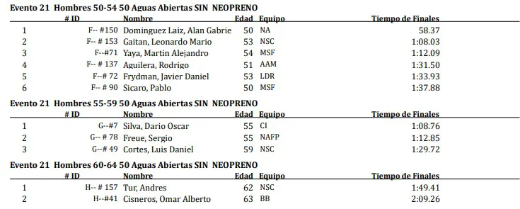Natación Copa del Mundo 2023 50 metros varones sin Neopreno.jpg 3