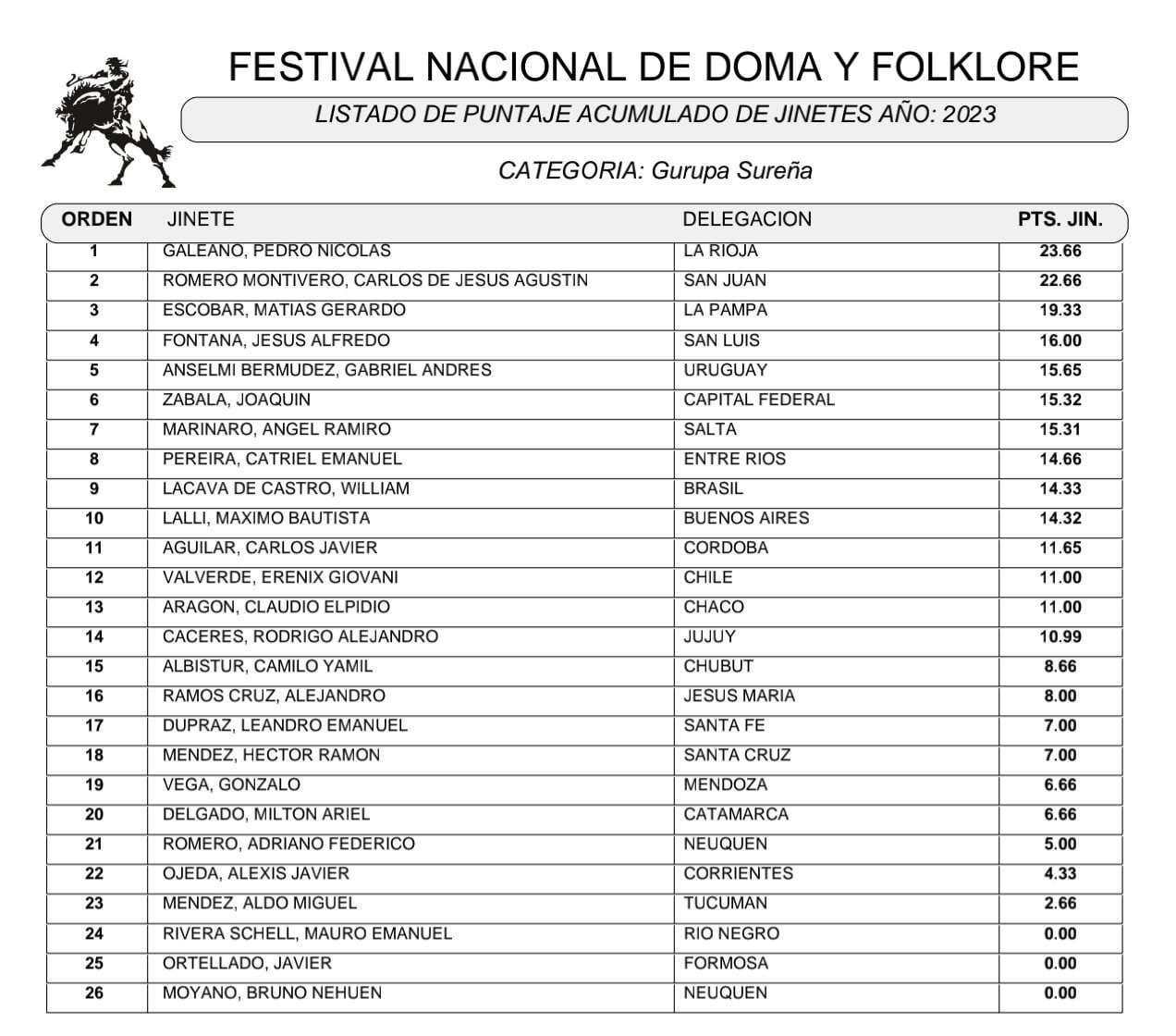 Jesús María Gurupa Sureña Aculudao 3era noche 2023