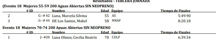 Natación Copa del Mundo 2023 2.jpg Evento 18.jpg 2