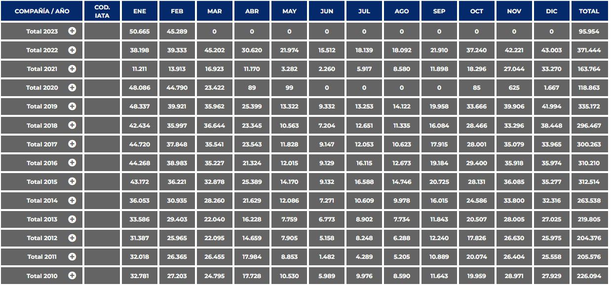 cuadro london supply