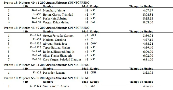 Natación Copa del Mundo 2023 2.jpg Evento 18